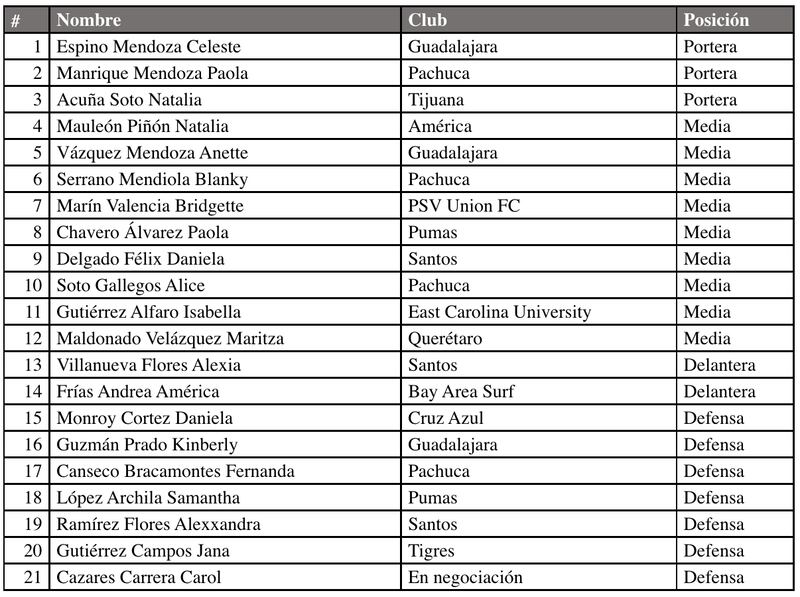 Selección mexicana femenil Sub 20