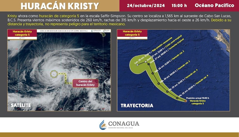 El huracán Kristy alcanza categoría 5 lejos de costas mexicanas