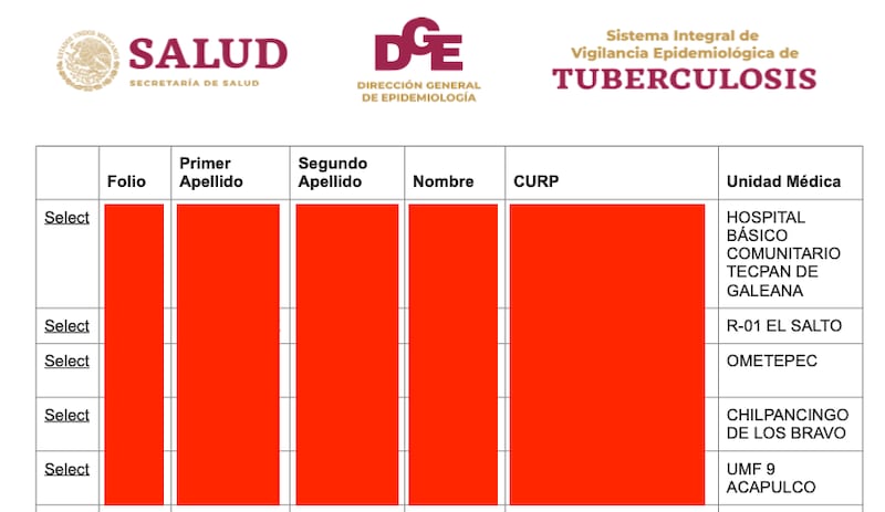 Los registros incluyen información sensible de pacientes.