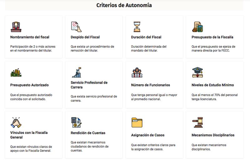 El Tec de Monterrey evaluó las fiscalías anticorrupción de México (Cortesía / ITAC Tec)