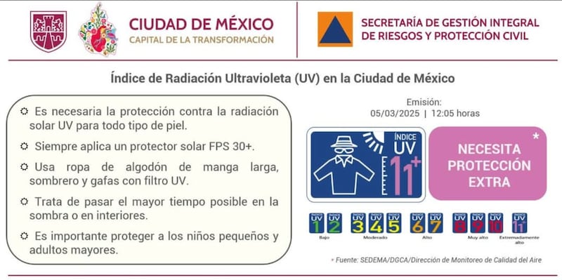 Radiación UV CDMX