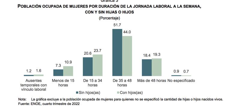 INEGI jornada laboral mujeres