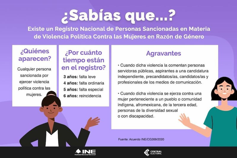 Registro Nacional de Personas Sancionadas