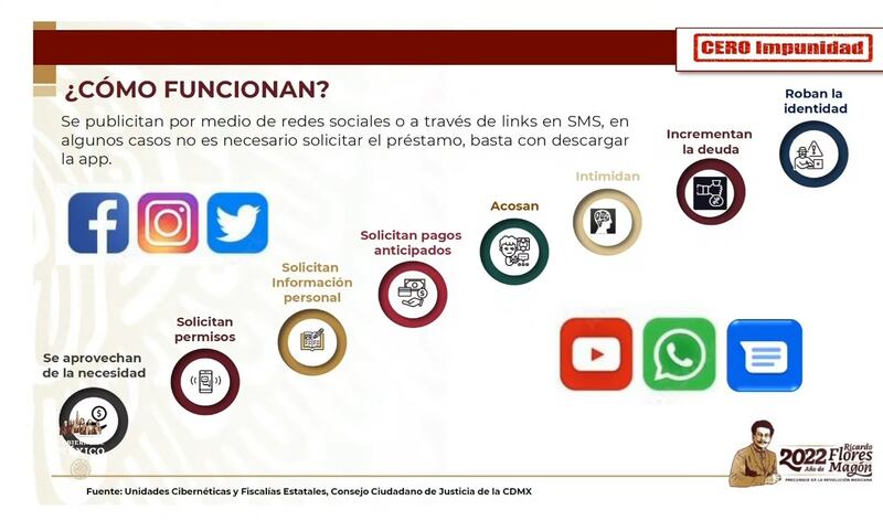 ¿Cómo funcionan los montadeudas? Esto dice la SSPC