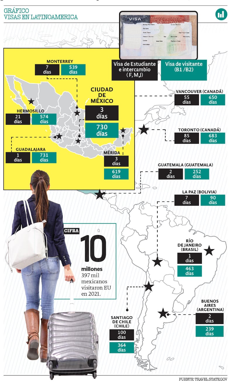 Sacar la visa para Estados Unidos en México, una odisea de 647 días