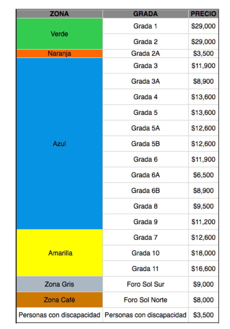 Los precios del GP de México