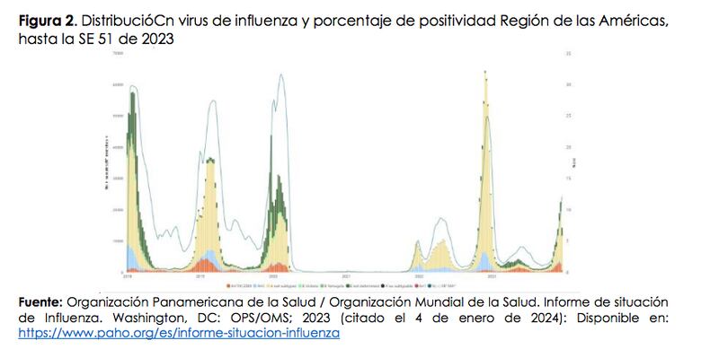 Repunte en casos de Covid-19 a enero 2024 (OMS)