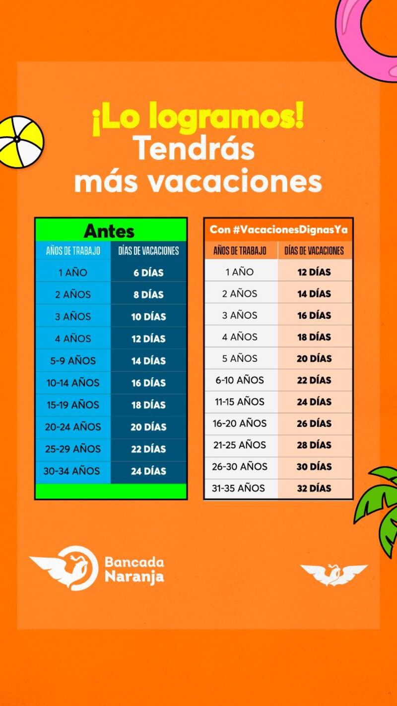 Vacaciones dignas