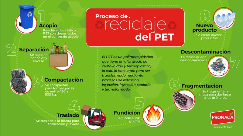 Innovación en empaques logra reducir el consumo de plásticos de un solo uso