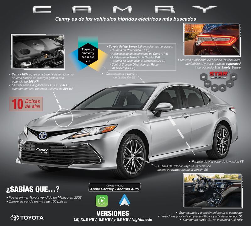 Camry 2023 llega con dos nuevas versiones HEV