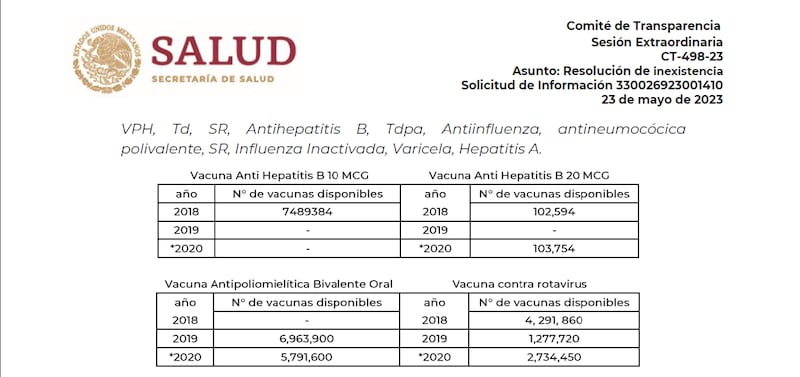 Solicitud de información 330026923001410 a la Secretaría de Salud