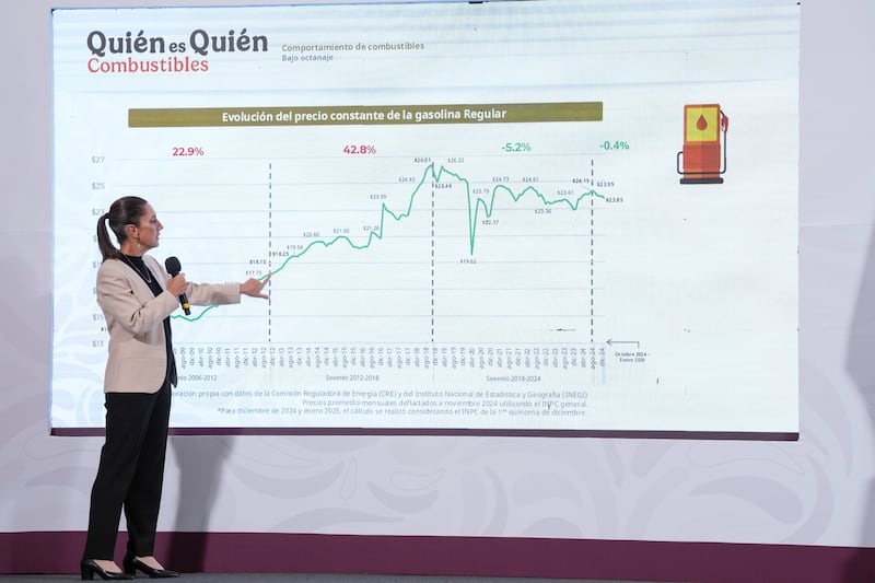 La presidenta responde a los cuestionamientos sobre el precio, deudas y la eficiencia de Pemex