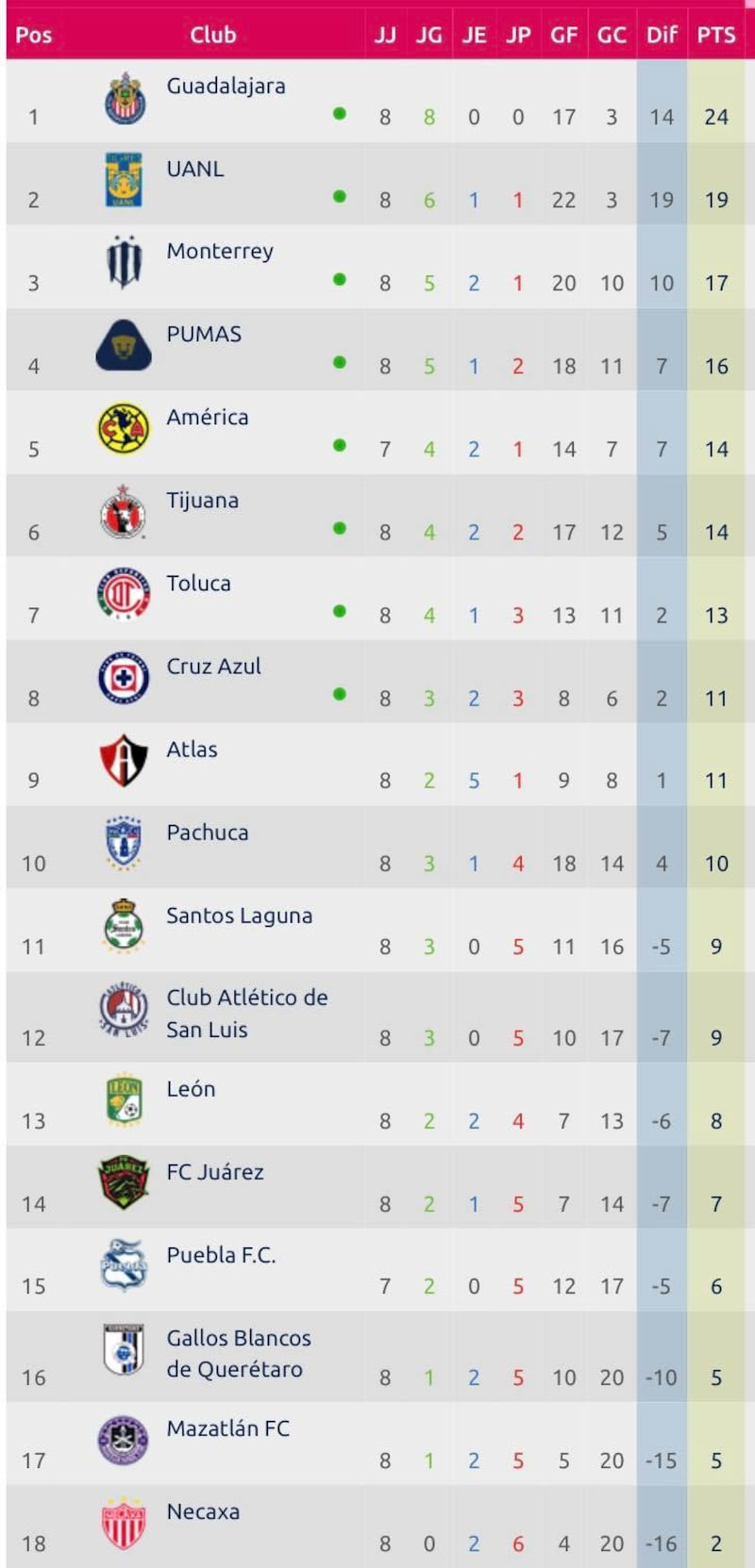 Liga MX Femenil