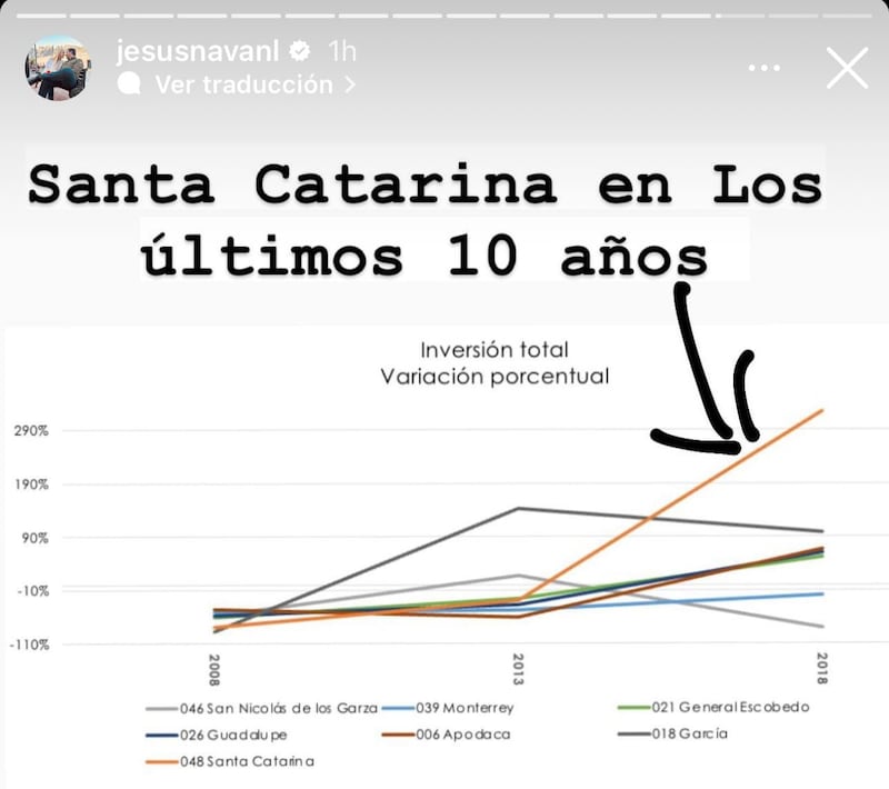 Según Nava, con su gobierno Santa Catarina se ha desarrollado.