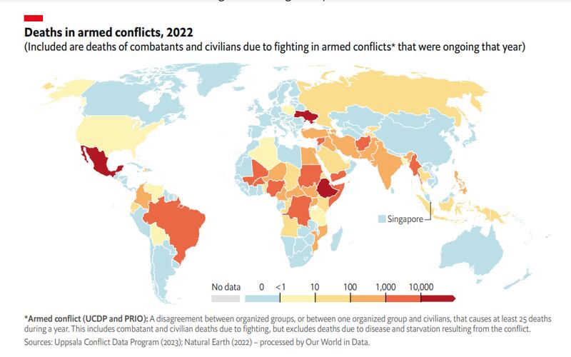 Muertes en conflictos armados, 2022

(Se incluyen muertes de combatientes y civiles debido a combates en conflictos armados* que estaban en curso ese año)

*Conflicto armado (UCDP y PRIO): Un desacuerdo entre grupos organizados, o entre un grupo organizado y civiles, que causa al menos 25 muertes durante un año. Esto incluye las muertes de combatientes y civiles debido a los combates, pero excluye las muertes debidas a enfermedades y hambrunas resultantes del conflicto.

Fuentes: Programa de datos sobre conflictos de Uppsala (2023); Natural Earth (2022) – procesado por Our World in Data.