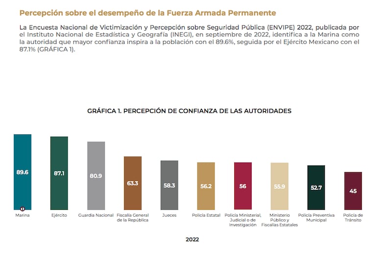 Primer informe del Gabinete de Seguridad de AMLO en relación a las FFAA en las calles (Gobierno de México)