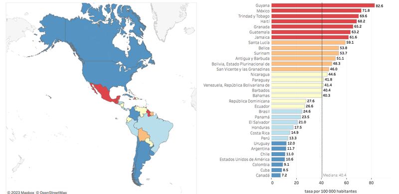 Muertes por diabetes en América (OPS)