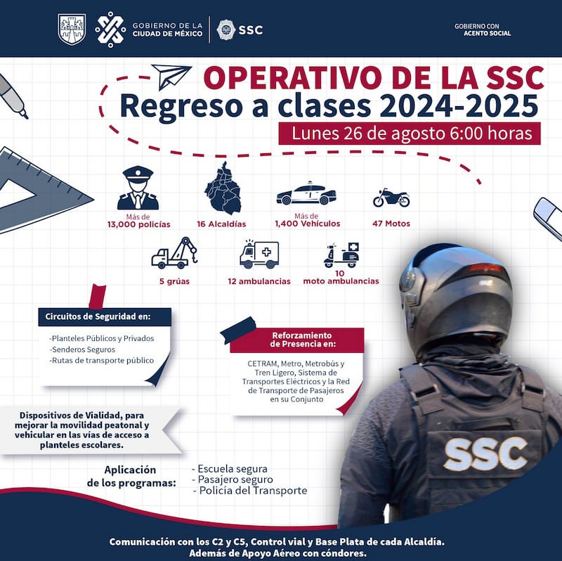 SSC operativo ciclo escolar 2024