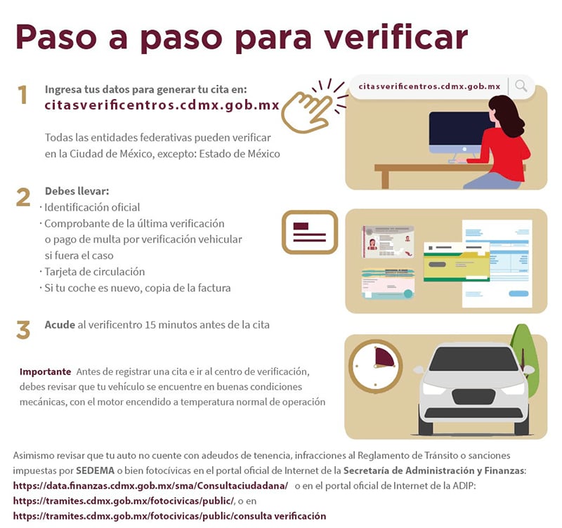 Paso a paso para verificar