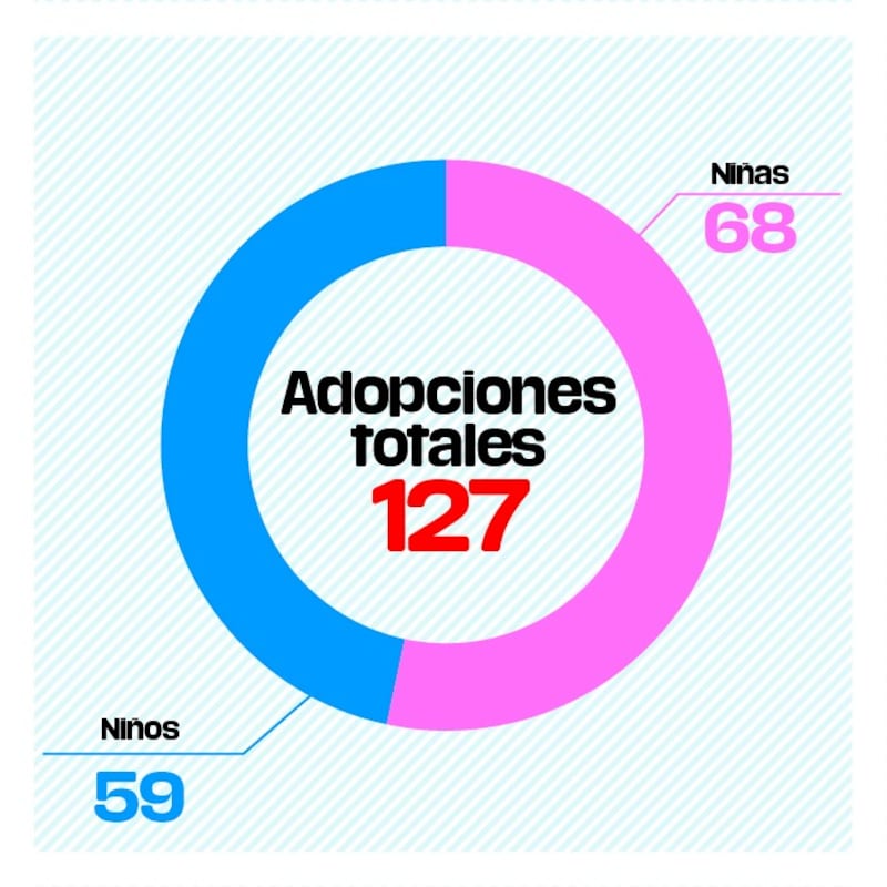 Datos del DIF sobre la adopción en México (Publimetro)