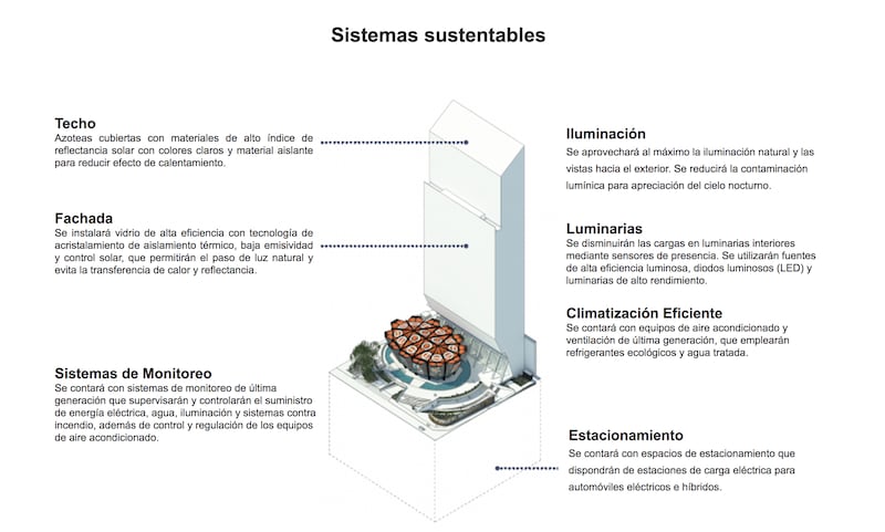 Proyecto Polyforum