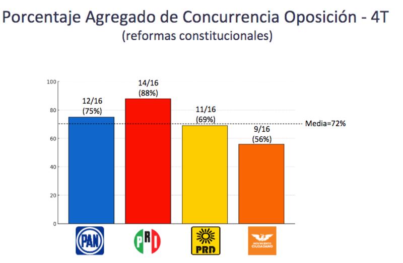 Máynez-Buró-Parlamentario