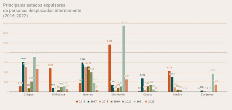 Desplazamiento forzado en México (Cortesía)