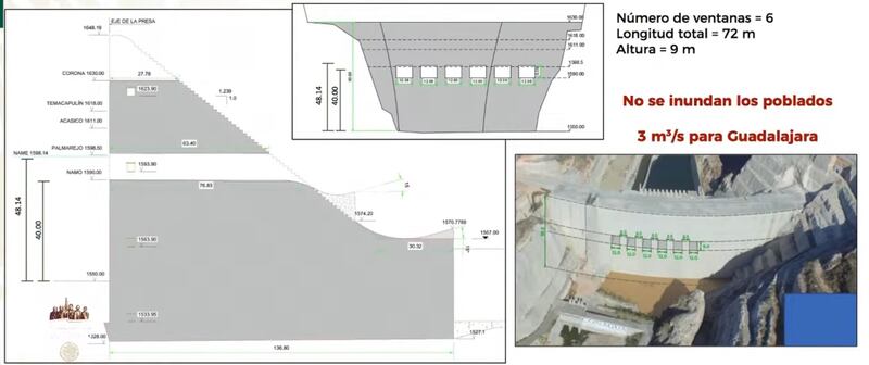 Diagrama de operación de la presa con los acuerdos alcanzados.