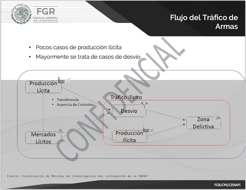 Hackers exhiben descontrol Sedena frenar tráfico de armas México