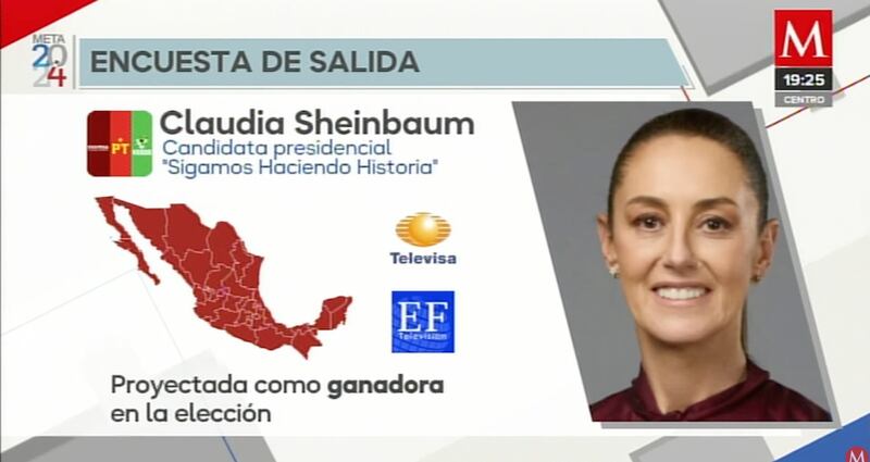 ¿Quién ganó las encuestas de salida de la elección presidencial?