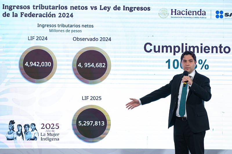 Para 2025, la LIF proyecta ingresos tributarios netos por 5,297,813 millones de pesos, consolidando una tendencia de crecimiento.