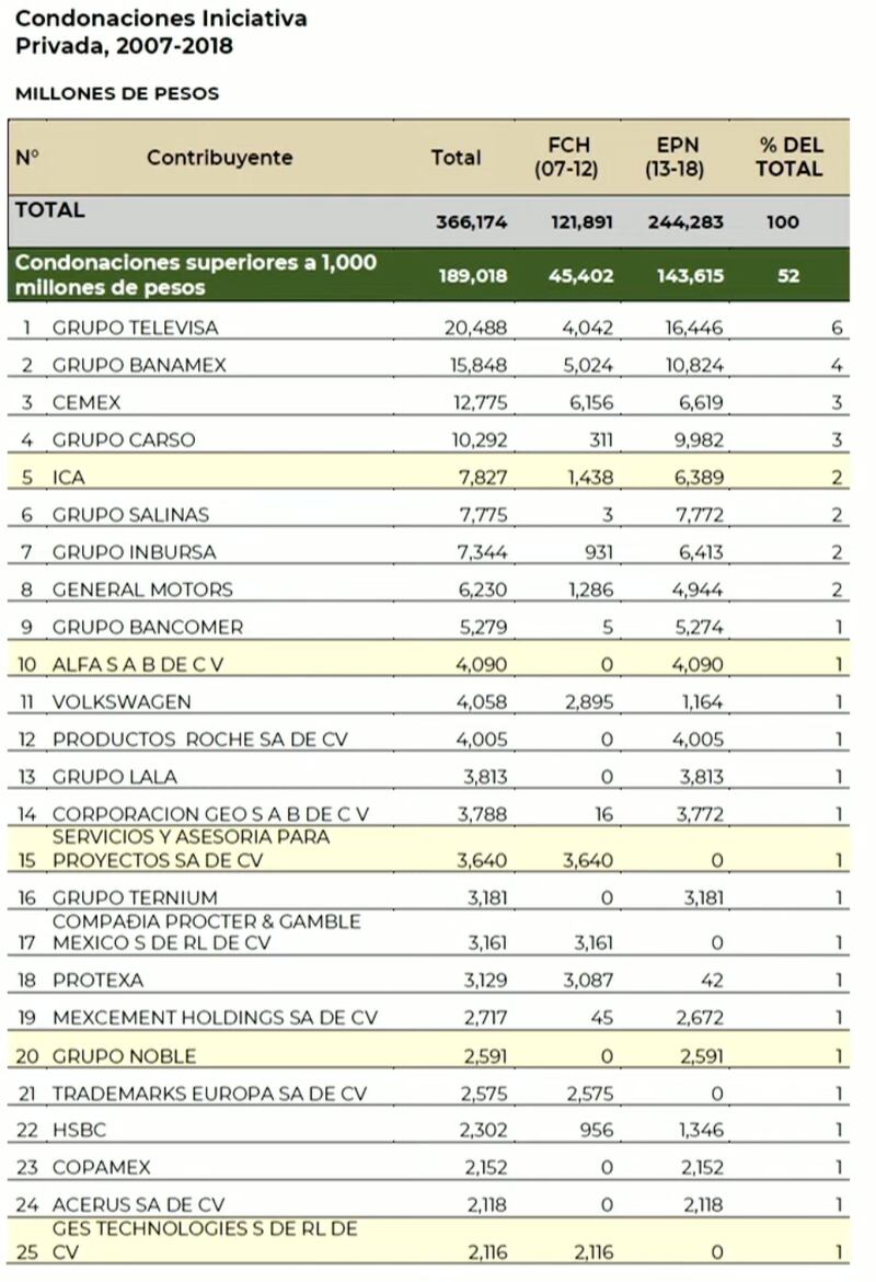 Lista Empresas Impuestos