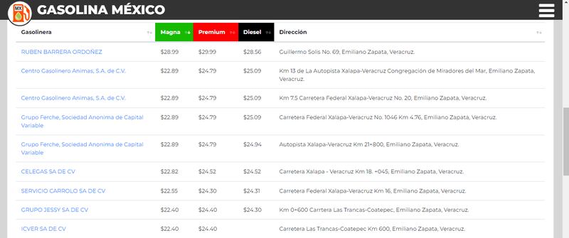 Otras estaciones a la gasolinera más cara de México