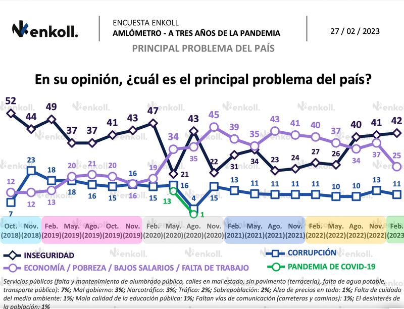 Encuesta