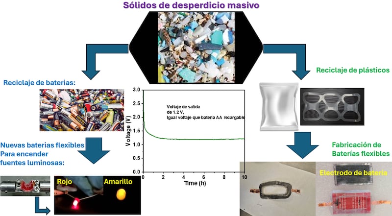 contaminación mares