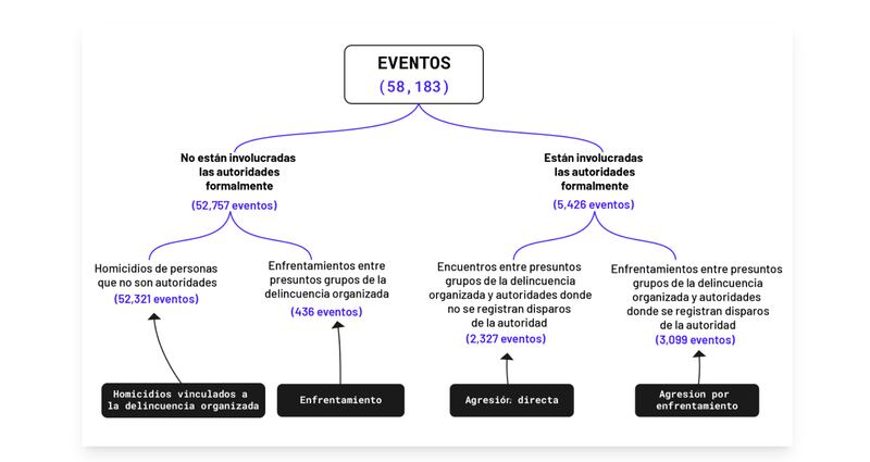 Intersecta y Data Cívica