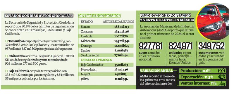 Tres estados concentran la mitad de los autos chocolate legalizados.