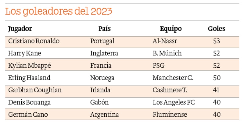 Los goleadores del 2023