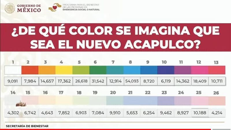 Paletas de colores para pintar fachadas de Acapulco