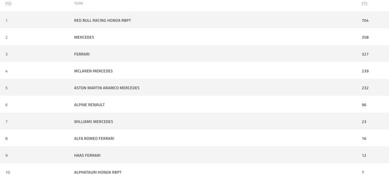 Campeonato Constructores F1