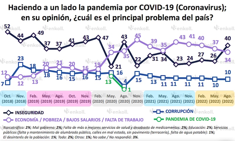 Amlómetro de Enkoll