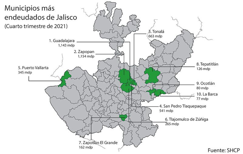 Municipios más endeudados de Jalisco