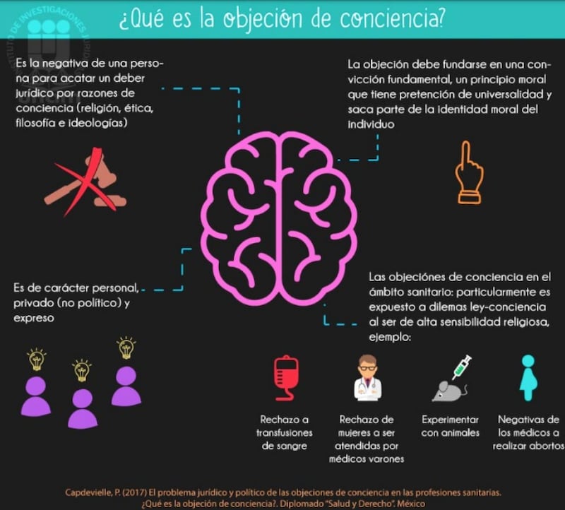 Qué es la objeción de conciencia (UNAM)