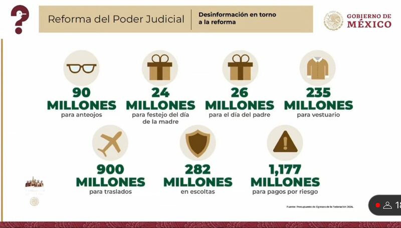 AMLO Poder Judicial Beneficios