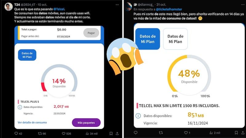 Los usuarios también denunciaron aumentos de hasta 200% en la factura de del servicio de datos móviles.