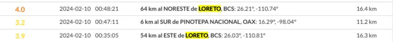 Enjambres sísmicos sacuden Baja California Sur el sábado 10 de febrero