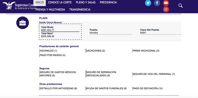 ¿Cuánto gana la ministra de la Suprema Corte?