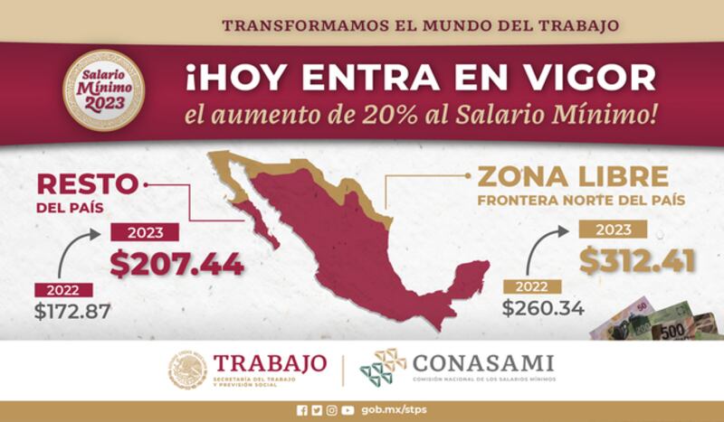 salario-mínimo-México-2023