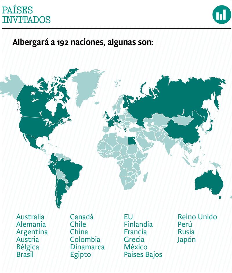 Mapa de países participantes en la Expo 2020 de Dubái.