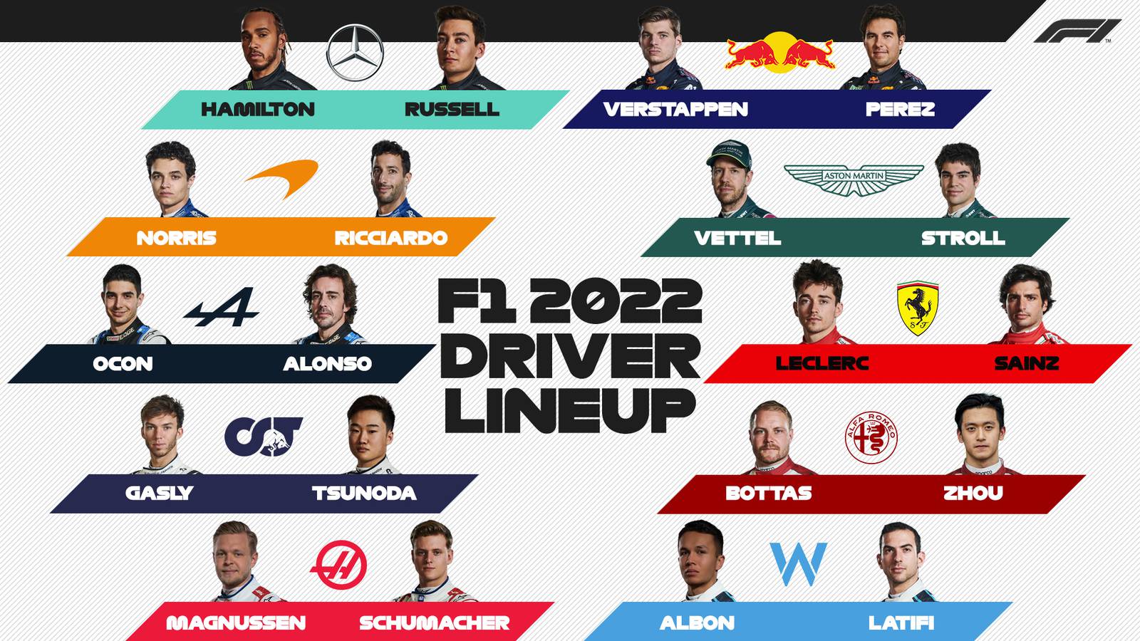 Fórmula 1 Ellos son los 20 pilotos que competirán en la temporada 2022